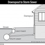 B004 Downspout to Storm Sewer 150x150
