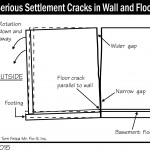 B015 Serious Settlement Cracks 150x150
