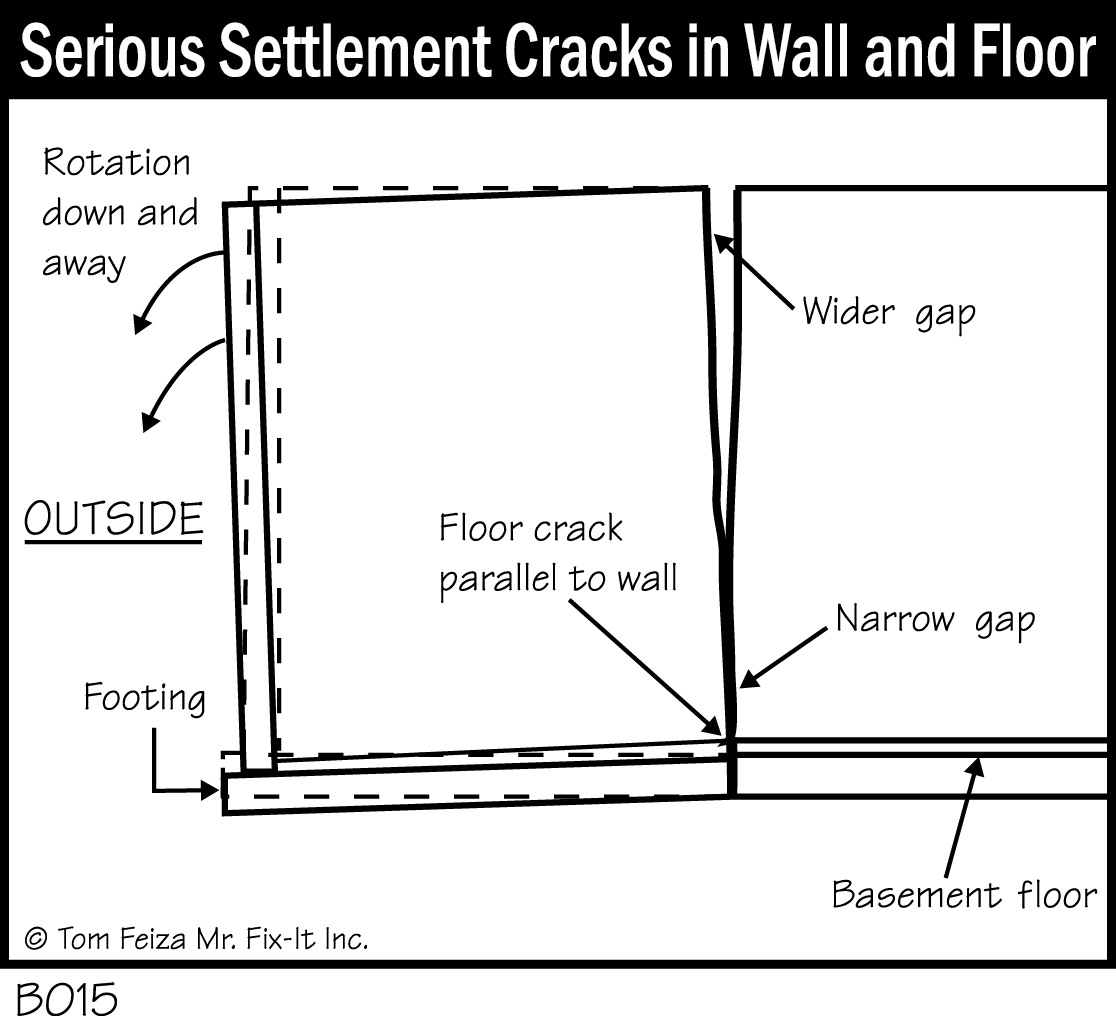 B015 Serious Settlement Cracks