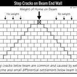 B029 Step Crack on Beam End Wall 150x150