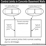 B030 Control Joints in Concrete Basement Walls 150x150