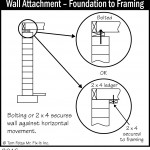 B046 Wall Attachment Foundation to Framing 150x150