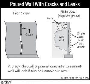 B050 Poured Wall With Cracks and Leaks 300x279
