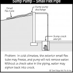B053_Sump-Pump_Small-Flex-Pipe