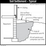 B057 Soil Settlement Typical 150x150