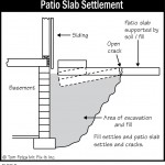 B058 Patio Slab Settlement1 150x150
