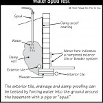 B062 Water Spud Test 150x150