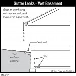 B065 Gutter Leaks Wet Basement 150x150