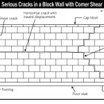 B072 Serious Cracks in a Block Wall with Corner Shear 150x150