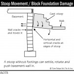 B073 Stoop Movement Block Foundation Damage 150x150