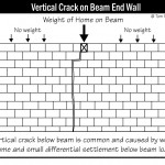 B074 Vertical Crack on Beam End Wall 150x150