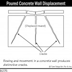 B075 Poured Concrete Wall Displacement 150x150