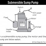 B080 Submersible Sump Pump 150x150