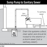 B092 Sump Pump to Sanitary Sewer 150x150