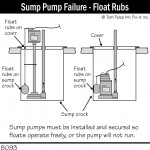 B093 Sump Pump Failure Float Rubs 150x150