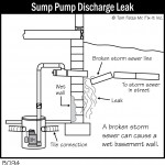 B094 Sump Pump Discharge Leak 150x150
