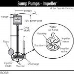 B098 Sump Pumps Impeller 150x150