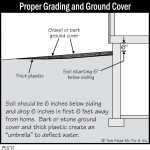 B101 Proper Grading and Ground Cover 150x150