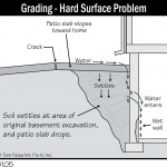 B105 Grading Hard Surface Problems 150x150