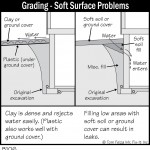 B106 Grading Soft Surface Problems 150x150