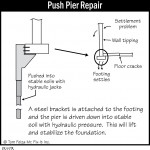 B113 Push Pier Repair 150x150