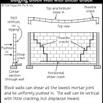 B120 Bulging Block Wall with Shear Crack 150x150
