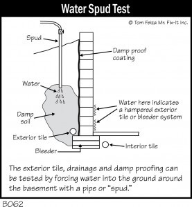 B062 Water Spud Test 277x300